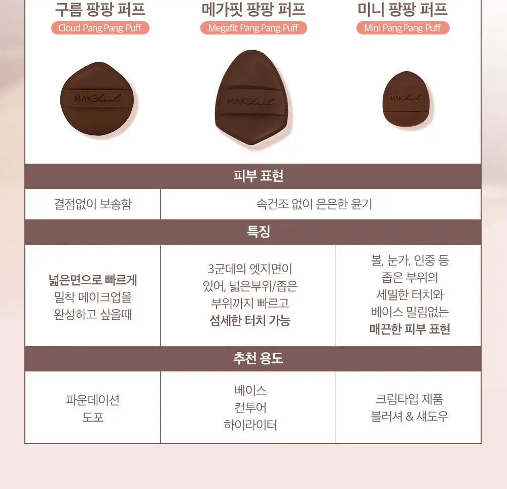 [유튜버최애템/애기궁둥이 퍼프] 메이크힐 팡팡퍼프 4종 (메가핏대왕퍼프/구름/미니팡팡2종) 상세페이지 23